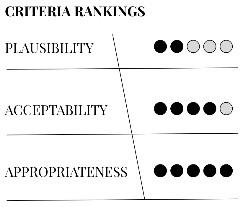 rating2