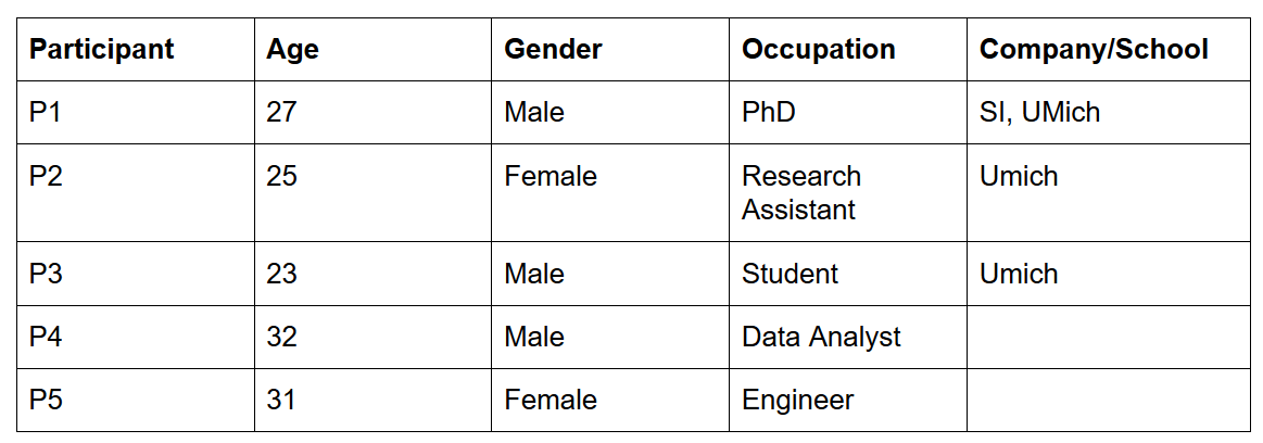 participants