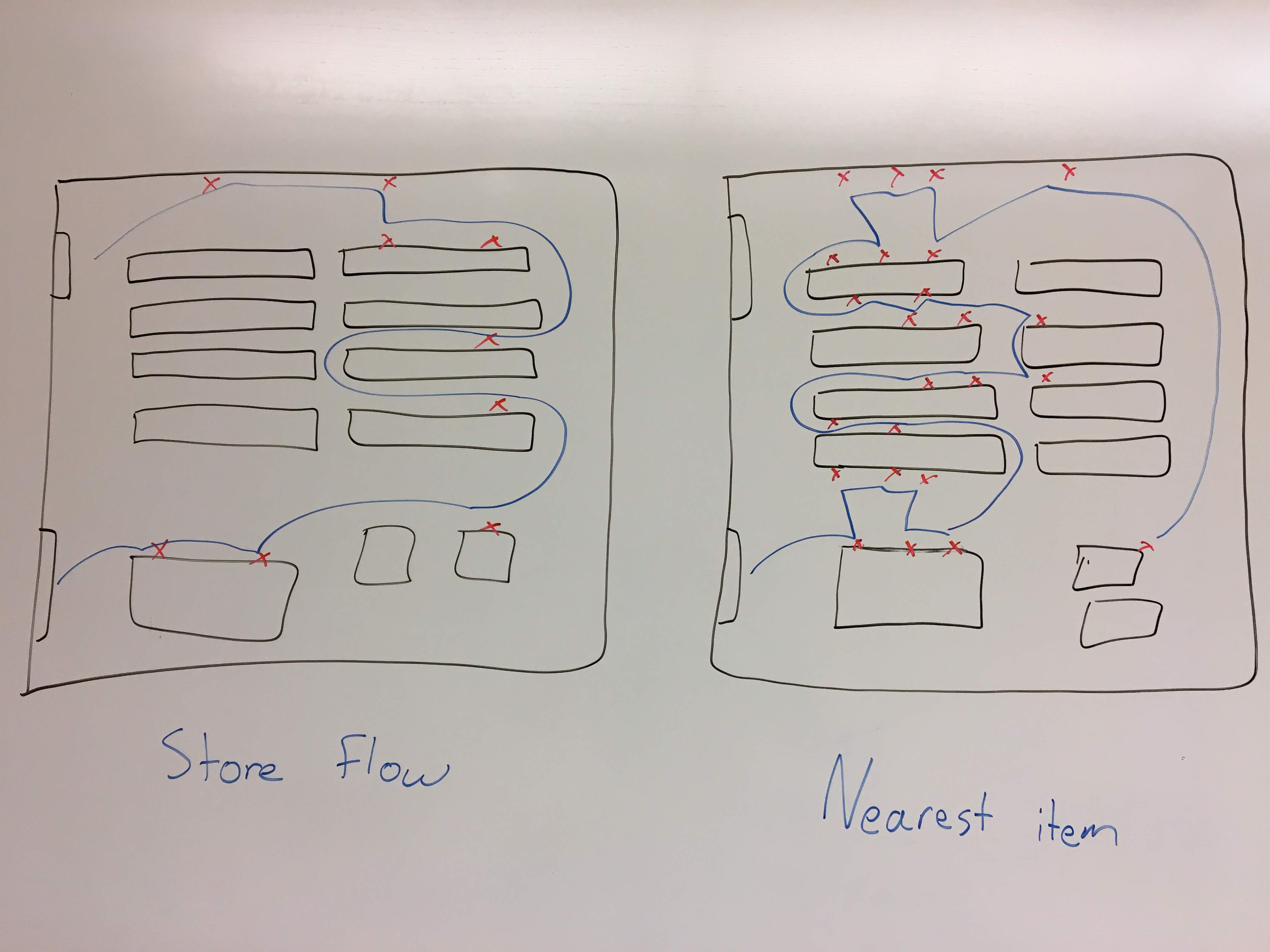 sorting examples